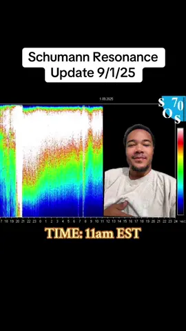 We’ll see how it looks later!  #schumann #schumannresonance #electromagnetic #ascensionsymptoms #trevstruth