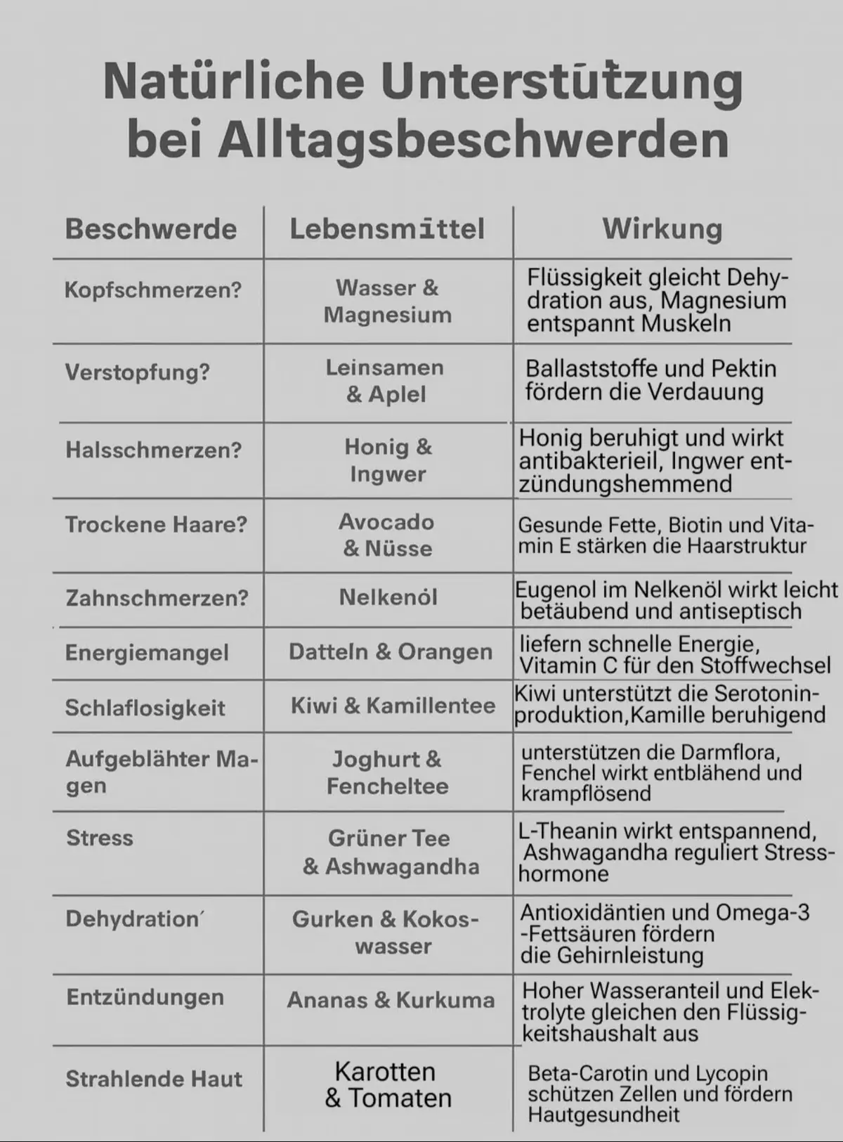 Natürliche Unterstützung bei Alltagsbeschwerden #energiemangel #Schlafstörung #Entzündungen #gelenkschmerzen #stress 