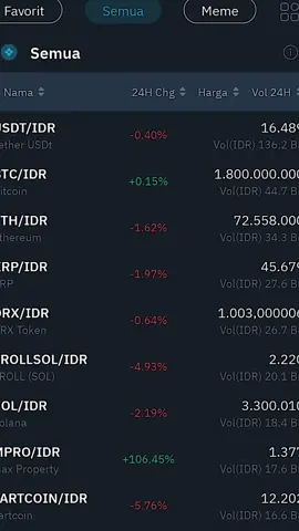 gilaaa fartcoin ke akar bumi 😭😭😭 #fyppppppppppppppppppppppp #cripto 