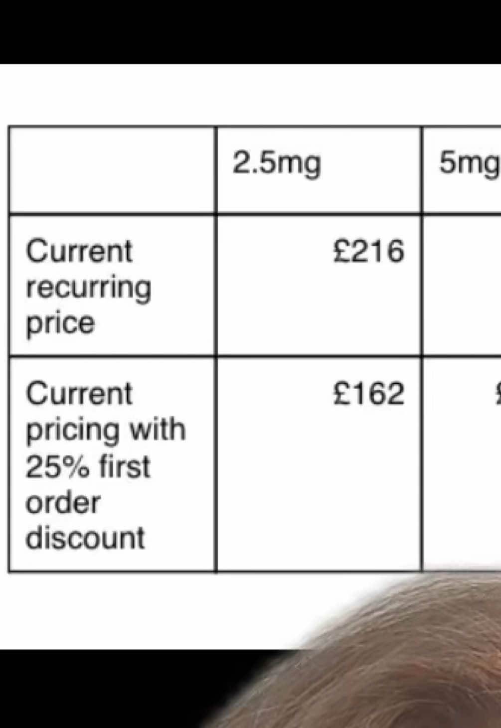 Just a price update from my provider - voy  Is everyone staying on the mounjaro?  #mounjarojourney #wellnessjourney #wellness #mounjaro #mounjarocommunity 