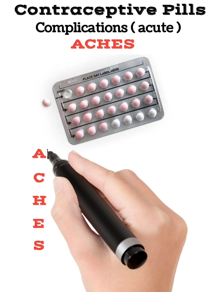 Contraceptive Pills Complications  #contraceptives #ocp #contraception #medical_mnemonics786 #m_m786 