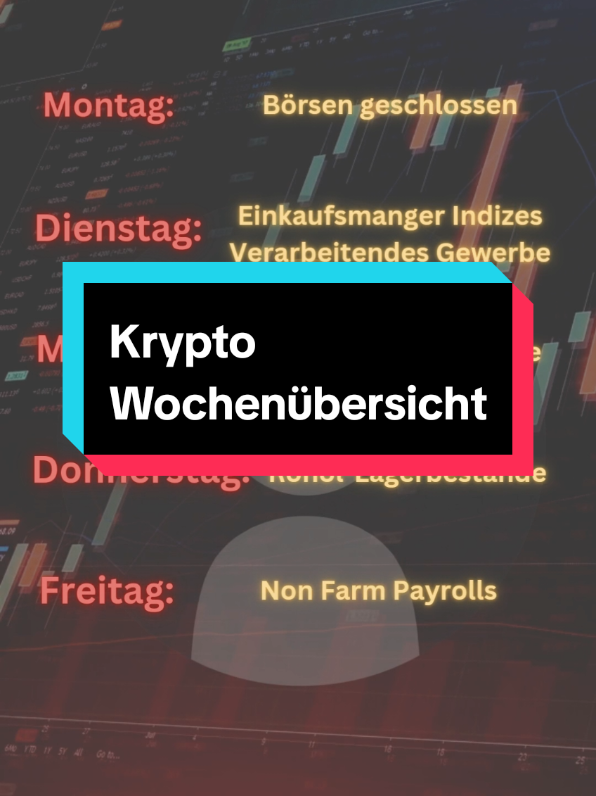 Bitcoin und Altcoins fallen. #krypto #altcoins #bitcoin 