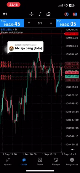 Membalas @yagatau buat penutup hari ini ya ges yaaa. Ingat kita hanya nyamuk kecil. Gigit dikit kabur . Jangan sampai kena tepuk #btc #bitcoin #tradingbtc #forex #fyp 