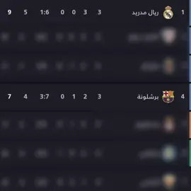 انا بَطلع انتَ تنزل 😋❤.  #ريال_مدريد #realmadrid #برشلونة #الدوري_الاسباني #foryou 