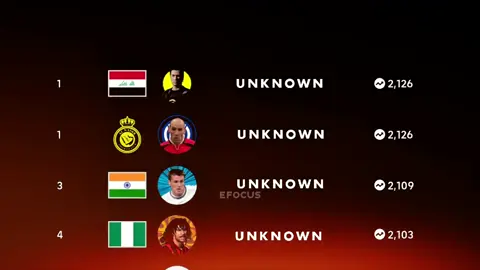 Long Ball Counter Managers Are NOT the Same in eFootball 2026! ⚡🔥🚀 Long Ball Counter Managers Are NOT the Same in eFootball 2026! ⚡🔥🚀 #eFootball2026 #eFootballMobile #LongBallCounter #eFootballTips #eFootballTactics 