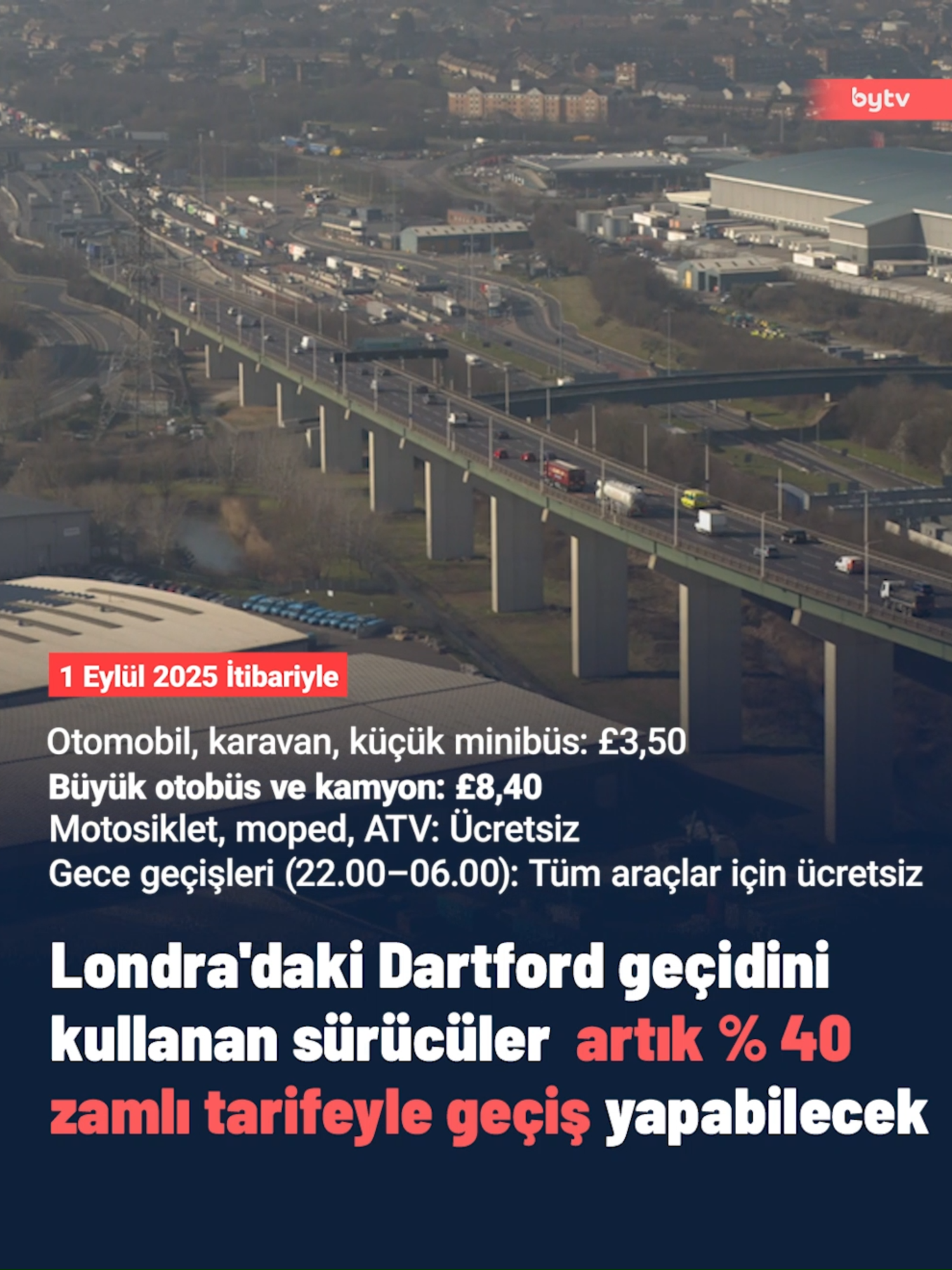 Londra'daki Dartford geçidini kullanan sürücüler 1 Eylül 2025 itibarıyla yüzde 40 zamlı tarifeyle geçiş yapabilecek. Bu, 2014’ten bu yana ilk artış. Yeni tarifeye göre otomobil, karavan ve küçük minibüsler artık 3,50 sterlin ödeyecek. Büyük otobüs ve kamyonlar için ücret 8,40 sterline yükseldi. Geçişler saat 22.00 ile 06.00 arasında ise tüm araçlar için hâlâ ücretsiz. Motosiklet, moped ve ATV kullanıcıları için geçiş sürekli ücretsiz. Ulaştırma Bakanı Lillian Greenwood, zammın gerekçesini yoğun trafikle açıkladı. Dartford Geçidi’nden günde 150 ila 180 bin araç geçiyor ve bu sayı, mevcut altyapının çok üzerinde. Geçiş yükünü azaltmak için hükümet, 9 milyar sterlinlik Lower Thames Crossing projesine fon onayı verdi. Gravesend yakınında inşa edilecek yeni geçişin 2031’de hizmete açılması hedefleniyor. Proje, özellikle yük taşımacılığı için stratejik bir alternatif sunacak. Ayrıca Dartford ve Thurrock sakinleri yılda 25 sterlin karşılığında sınırsız geçiş hakkı sağlayan yerel indirim programına kaydolabiliyor. #Dartford #GeçişÜcreti #BirleşikKrallık #TrafikYoğunluğu #LowerThamesCrossing 