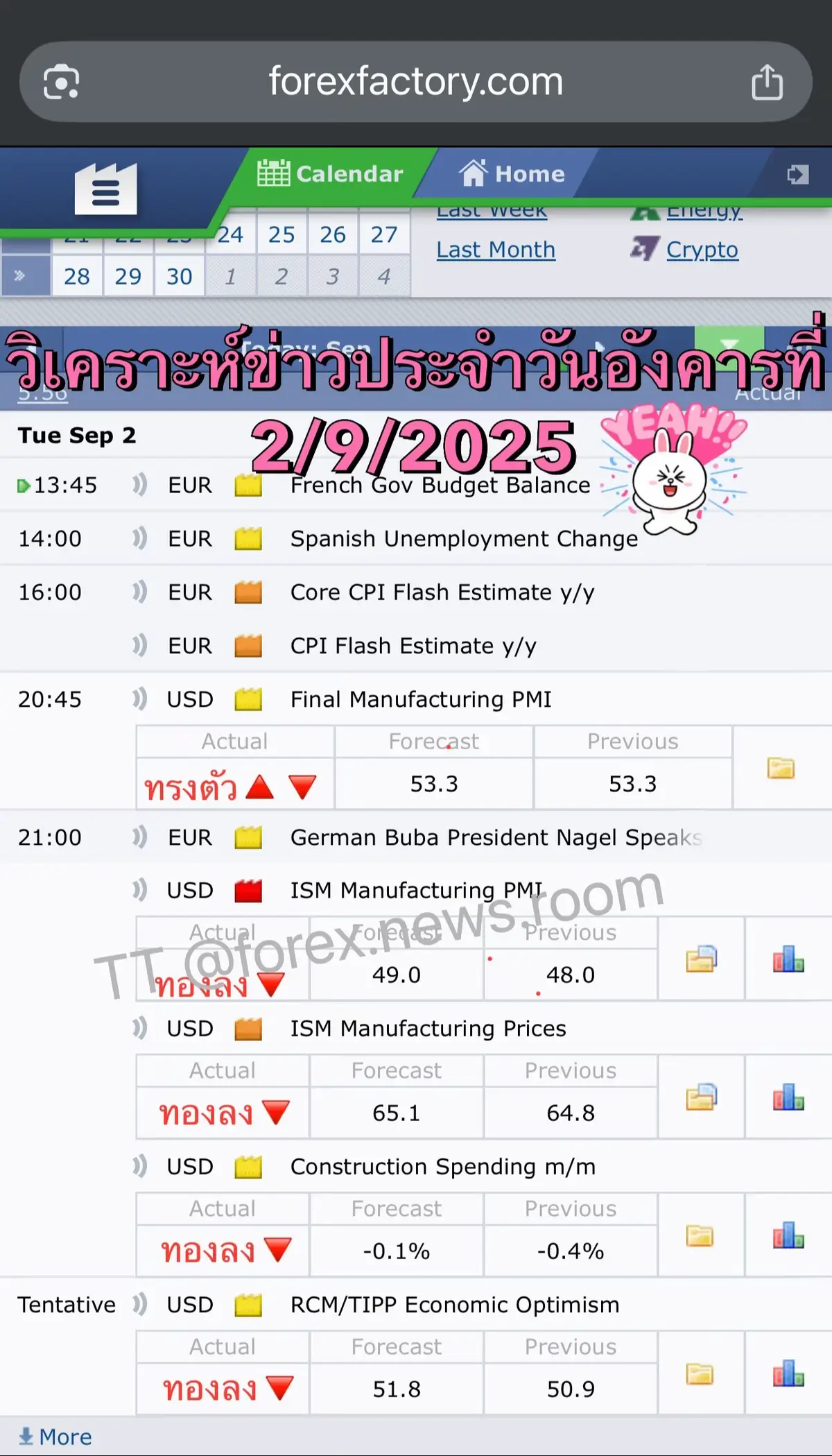 🎯ข่าวตัวเลขเศรษฐกิจสำคัญๆคืนนี้เวลา:~ ~20.45น. Final Manufacturing PMI  >คาดการณ์ 53.3 เท่ากับครั้งก่อน /  ทรงตัว🔺🔻 ~21.00น.  ISM Manufacturing PMI >คาดการณ์ 49.0 มากกว่าครั้งก่อน เป็นบวกกับดอลล่าร์/ ทองลง🔻 ~21.00น.  ISM Manufacturing Prices  >คาดการณ์ 65.1 มากกว่าครั้งก่อน เป็นบวกกับดอลลาร์/ ทองลง🔻 👉ข่าวตัวเลขอื่นไม่มีผลกระทบกับทองเท่าไหร่ ***ตัวเลขคาดการณ์คือการคาดเดา แนะนำให้ประกาศตัวเลขจริงก่อนค่อยเล่นจังหวะ2 และเทรดชนข่าวอย่าลืม MM port ด้วยนะคะ😊😊 #ข่าวเศรษฐกิจ #เงินเฟ้อ #forextrading #FOMC #gold 
