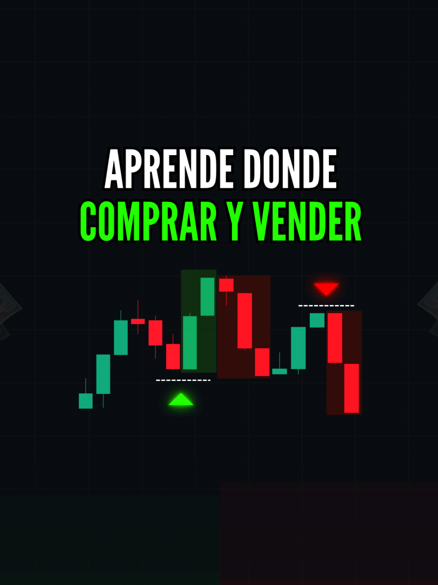 Dónde comprar y vender en el trading  #trading #daytrading #trader #scalping #tradingvideo 