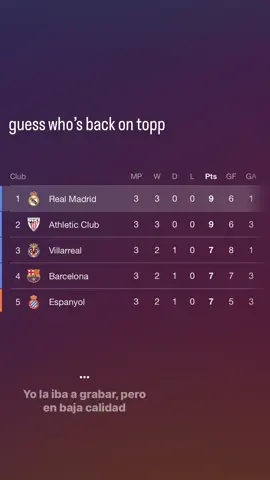 cheeweee#fyp #blowup #realmadrid 