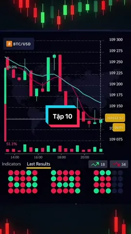 #xuhuong #tradebo#tradebo_86 #phuongphaptradebo #viral 