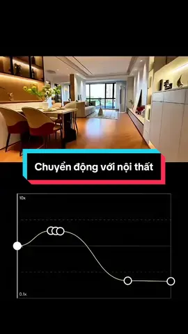 Quy trình Sản xuất Video Ngắn & Video Marketing  
