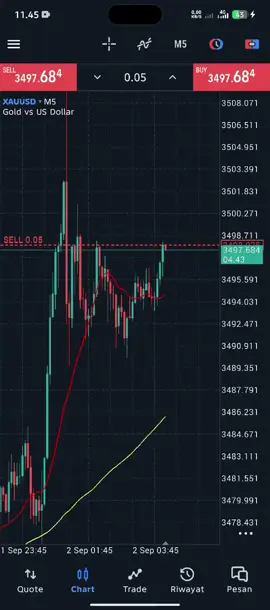 mnghilng dri Len 🫩#mt5 #fyppppppppppppppppppppppp #forex 