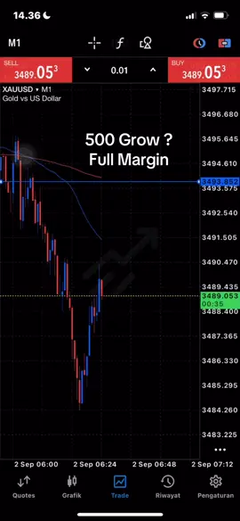 Part 4 Full Magrin#xauusd #fyp #forextrading #berandatiktok #foryoupage ,Have fun ya teman”😇