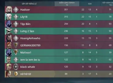 Em có lí do riêng của em mà 😢🥺🥺 #AnomeT12 #Anomevn #NFT #BTG #GameFi