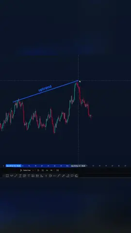 Diamond Bottom Entry🔥#daytrading #forex #chartpatterns 
