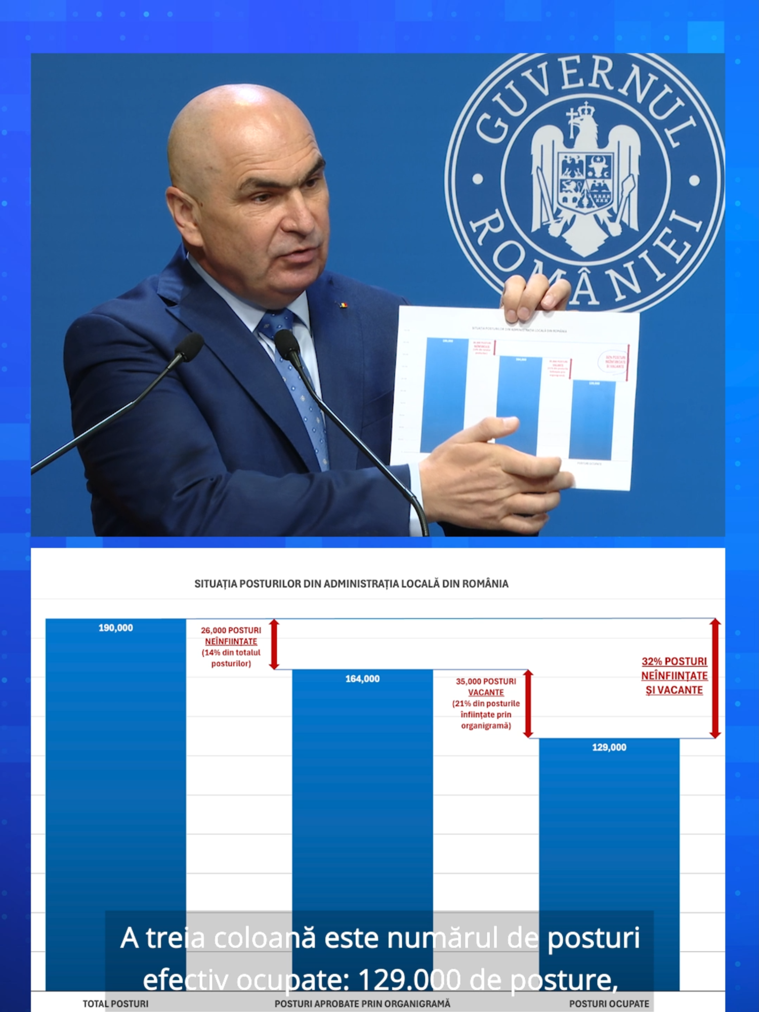 Premierul Ilie Bolojan a arătat că o reducere a 25% a posturilor din organigrame nu ar aduce niciun beneficiu real. De ce? Pentru că ar însemna că se desființează „doar posturi care ipotetic n-au fost înființate sau posturi vacante”.  „Când reduci cu 25% înseamnă că nu atingi niciun post ocupat.” Principalele declarații făcute de premierul Ilie Bolojan, la o zi după asumarea răspunderii pachetului doi de austeritate, sunt pe euronews.ro. #iliebolojan #austeritate #romania #buget #bani #stiri #euronews
