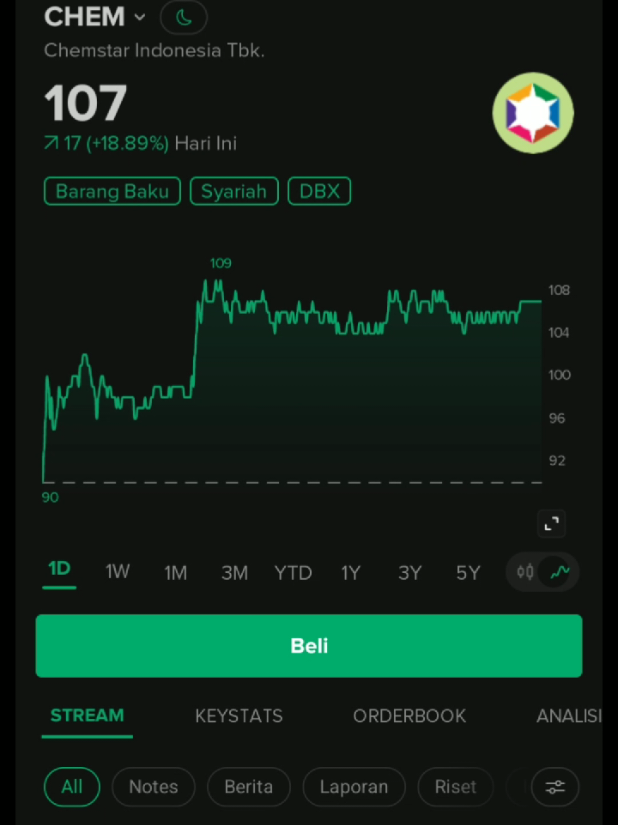 Hari ini banyak saham ara #saham #sahampemula #ihsg 