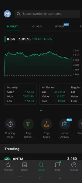 hari ke-8 ya gaysss. Alhamdulillah sedikit demi sedikit ke untungnya mulai keliatan. #sahamindonesia #stockbit #ihsgtradinghalt #sahampemula #trading 
