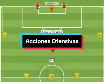 ACCIONES OFENSIVAS Y ATAQUE DE AREA #futbol⚽️ #footballtiktok #soccertiktok #footballvideo #paratiiiiiiiiiiiiiiiiiiiiiiiiiiiiiii 