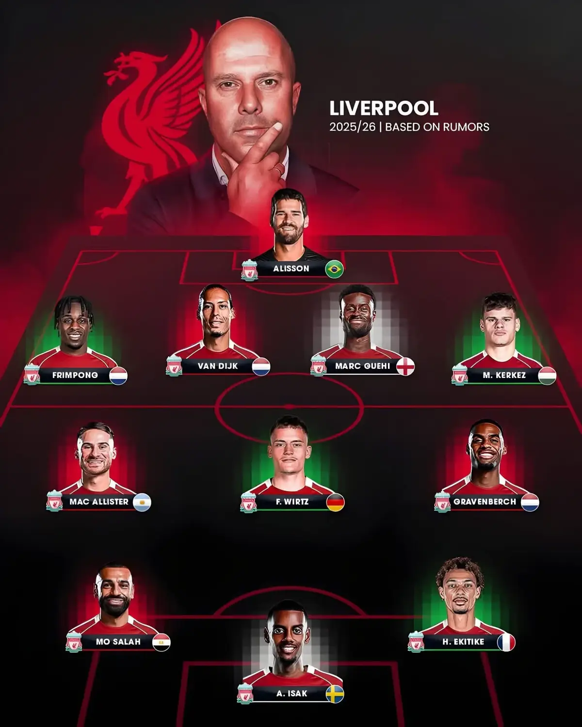 LIVERPOOL LINEUP FOR THE 2025/26 SEASON IS JUST INSANE! 🤯😳 With 4 already confirmed signings and 2 waiting for club announcements, Liverpool’s squad for 25/26 is definitely one of the best in the world! 🥶😮‍💨 Is this the best transfer window ever done by a club in Premier League history? 🧐 #foryoupage #liverpool #UCL #PL 
