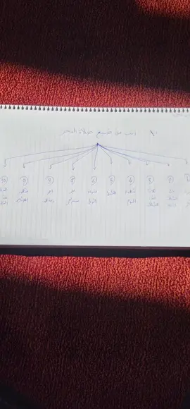 من ضيع صلاة الفجر عمداً.  اسمع