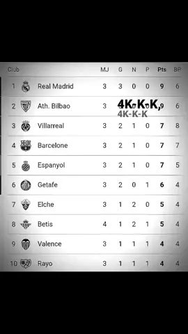 #realmadrid #fyyyyyyyyyyyyyyyy #الثقة_في_الله_نچاح #الشعب_الصيني_ماله_حل😂😂 
