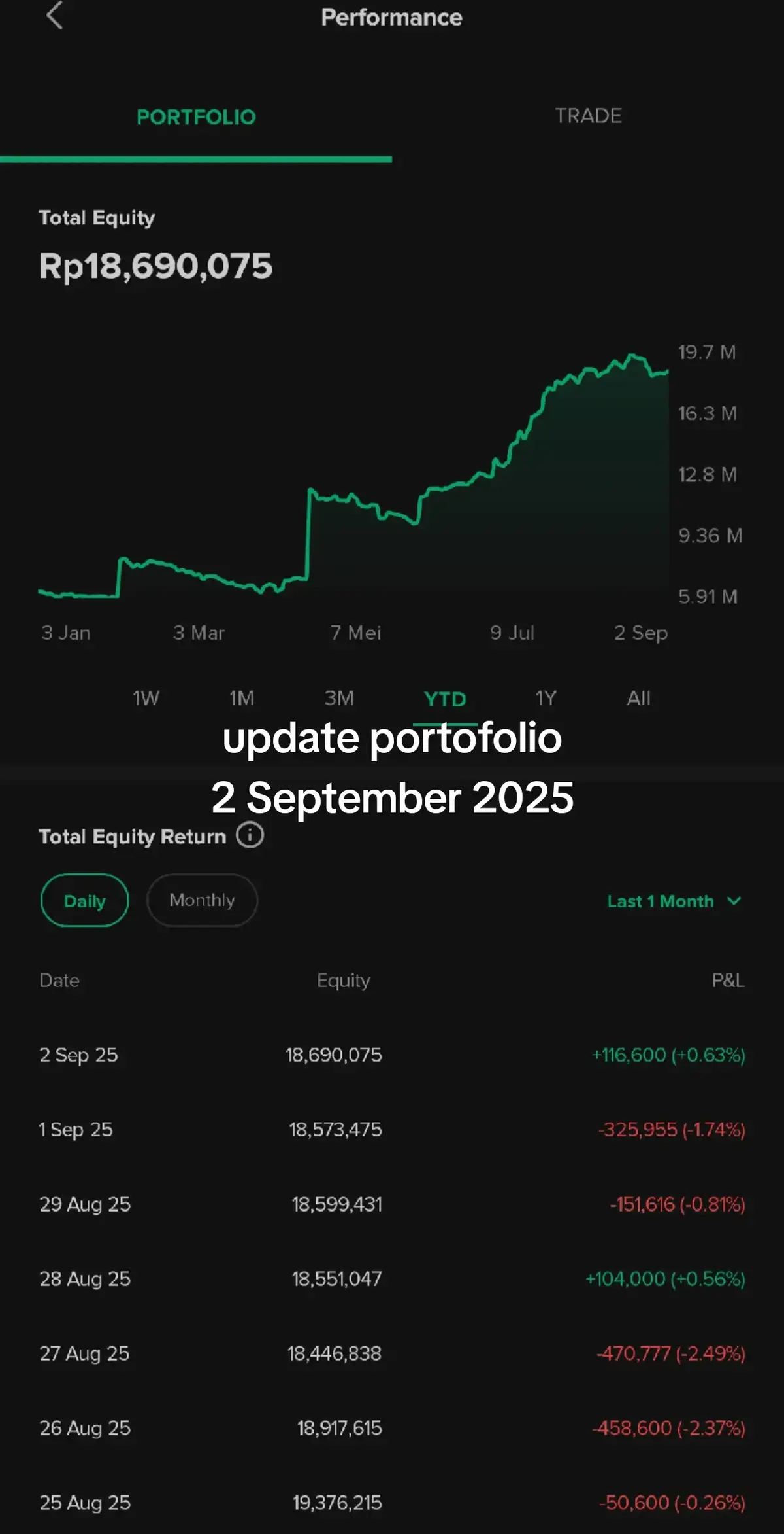 #foryoupage #fyppppppppppppppppppppppp #multibagger #saham #viral #tiktok #fyp #foryou #xuhuongtiktok #xuhuong 