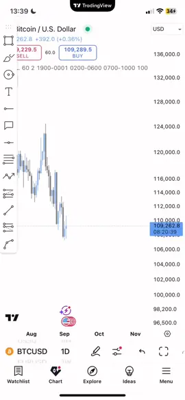 #foryoupage #viral #msnr #crt #fyp today trade 