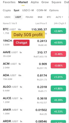Chatgpt #viral #bitcoin #trading 