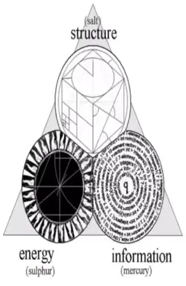 #alchemy #trismegistus #real #alchemical #medieval 