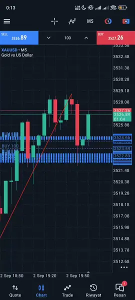 #tradingforex #fyppppppppppppppppppppppp 