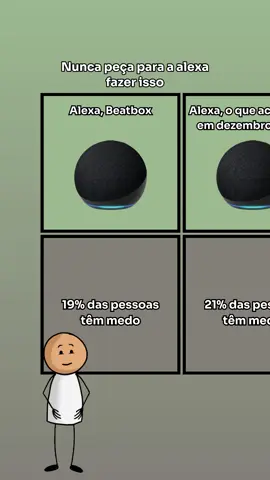 Nunca peça pra Alexa fazer isso #alexa #amazonalexa #amazon 