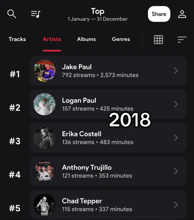 my top 5 artist 😭 #music #spotify #stats #statsfm
