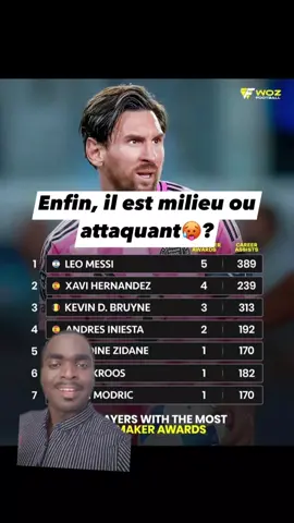 #creatorsearchinsights #messi #goat🐐 #videoviral 