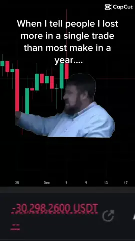 Traders, What Was Your Worst Loss? Every trader takes losses, but what’s the biggest one you’ve had? Share your story and let’s talk lessons learned.