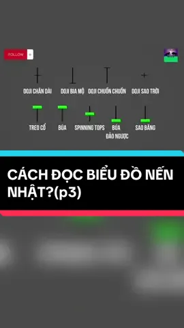 CÁCH ĐỌC BIỂU ĐỒ NẾN NHẬT?(p3) #viral #cophieu #batdongsan #kienthuckinhte #kienthuctaichinh              