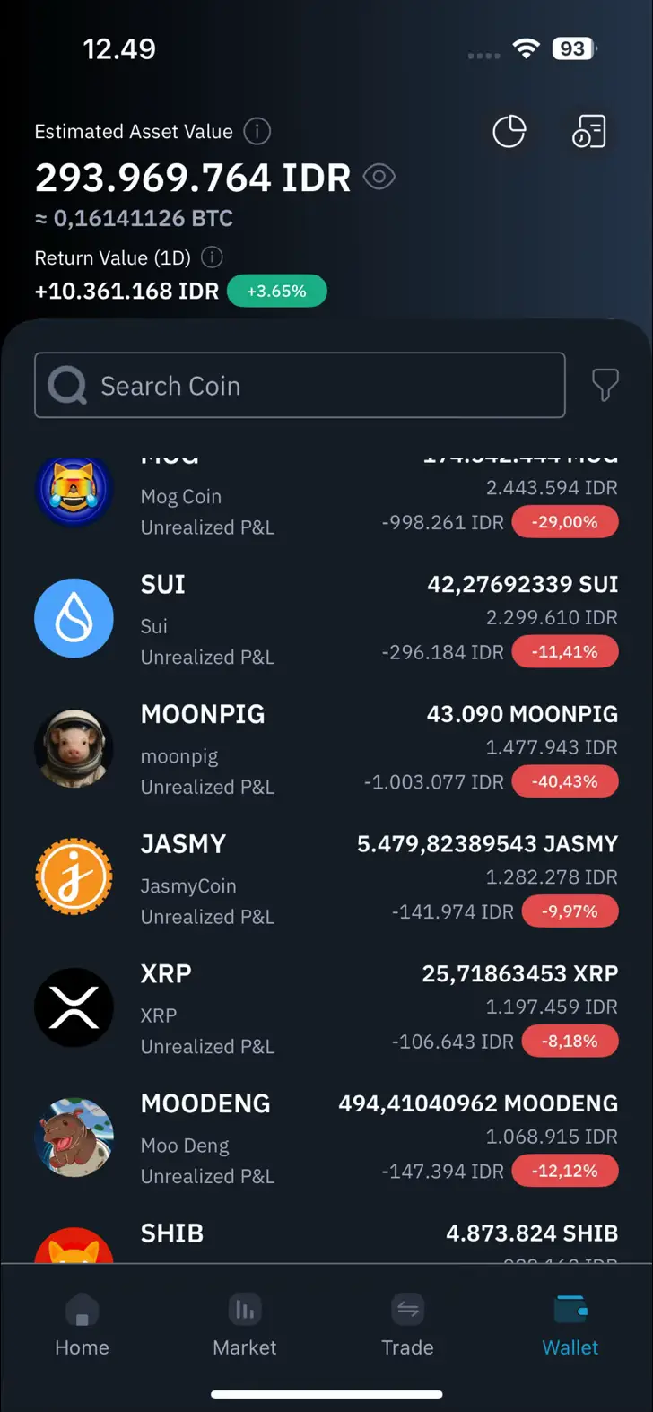 Apa jangan jangan lanjut bear market 😂