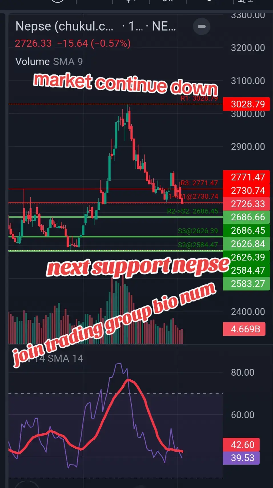 continue fall market  join trading group boi num @Subash chandra Bhattarai @Ambika Prasad Paudel #nepalstockexchange #foryou #trending #goviral 