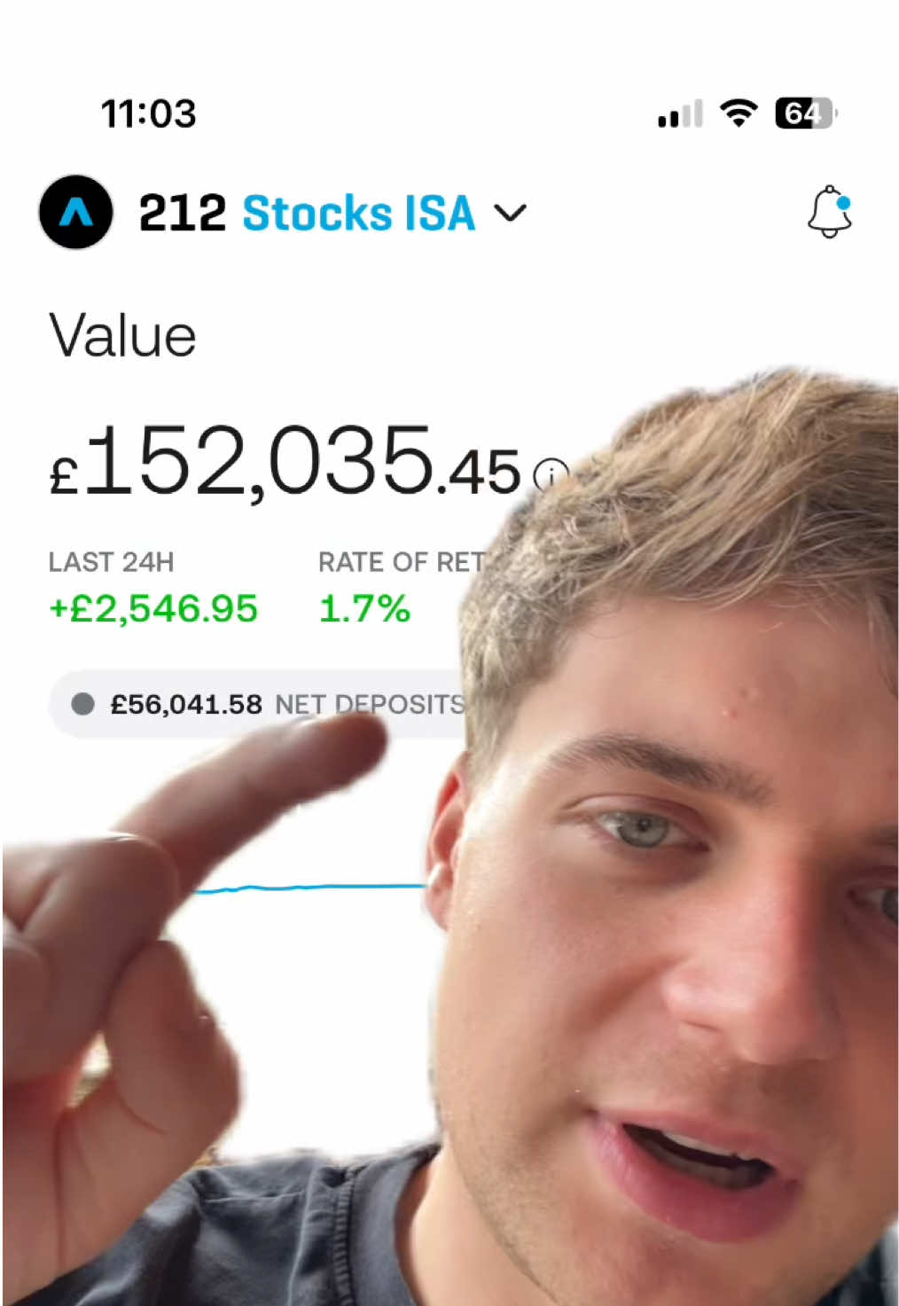 We are up in the green today in the stock market! #investing #stocks #fyp 