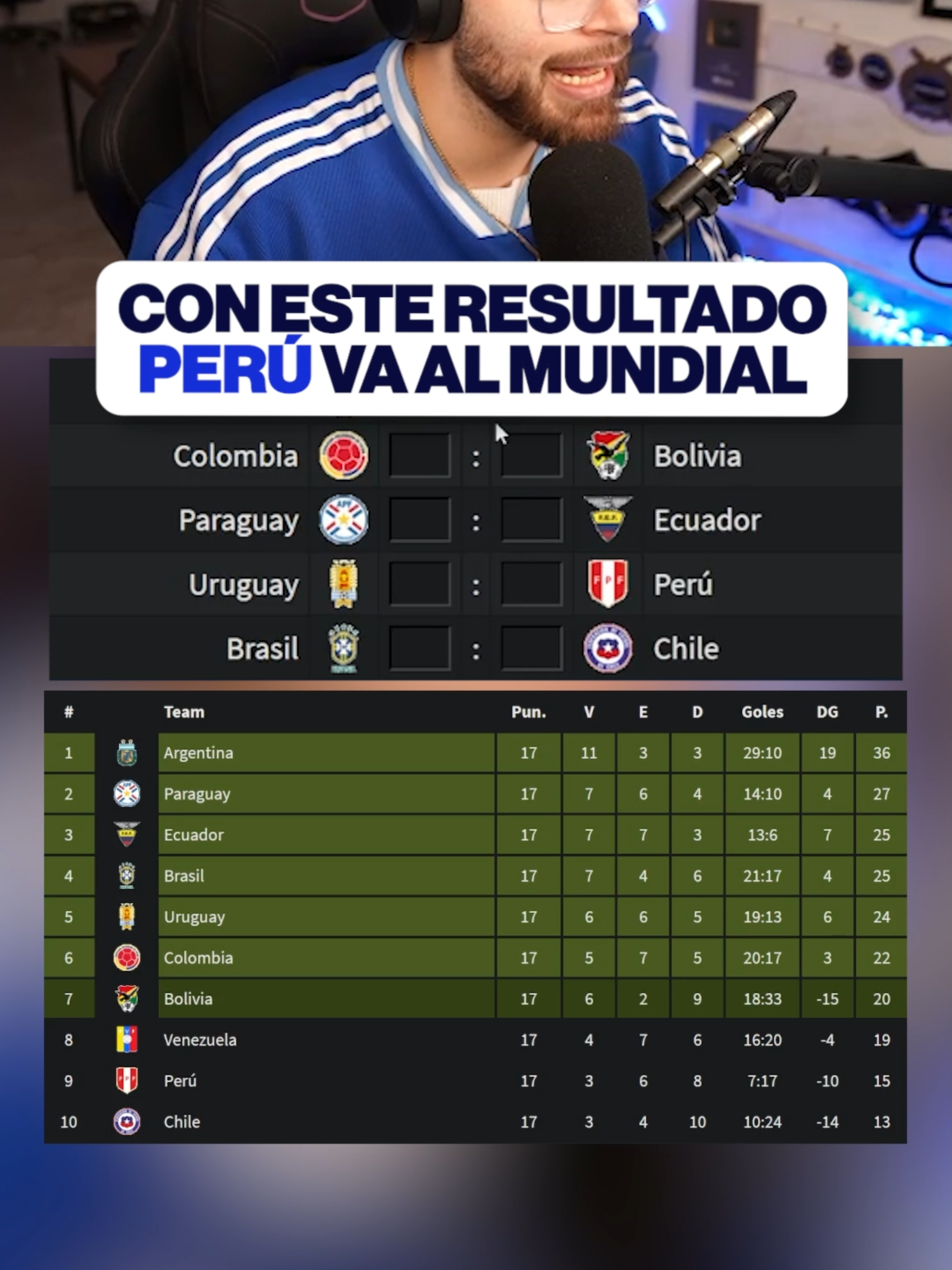 PERÚ AL MUNDIAL 😳😭 #lacobra