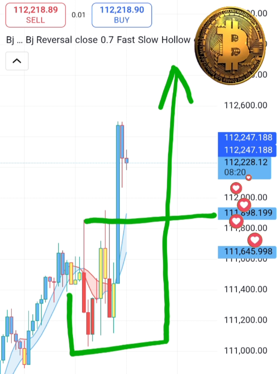 Trading Day LONG POSITION with Bjorgum SuperScript 💹 | This Indicator Is Insane! 🚀 #Bitcoin #Coin #Crypto #Trading      #creatorsearchinsights 