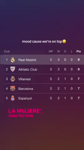 #fürdich #halamadrid #realmadrid 