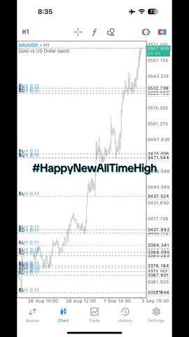 HappyNewAllTimeHigh ✌🏻 #forex #forextrading #xauusd #fyp #sniperentry 
