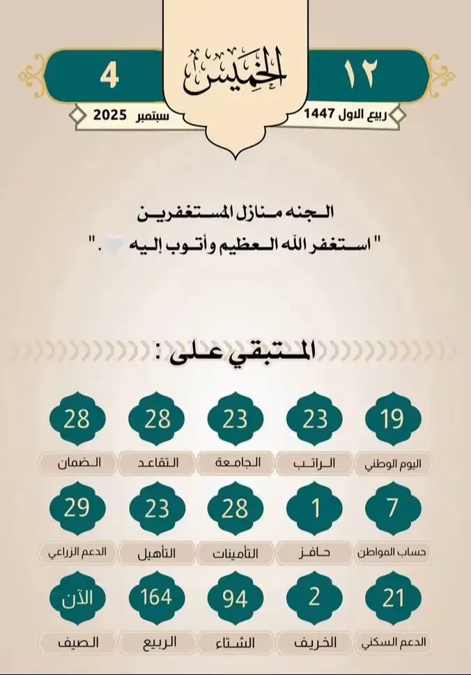 #التقويم_اليومي #الخميس #القران_الكريم_راحه_نفسية😍🕋 #الابذكر_الله_تطمئن_القلوب_أذكرو_الله 