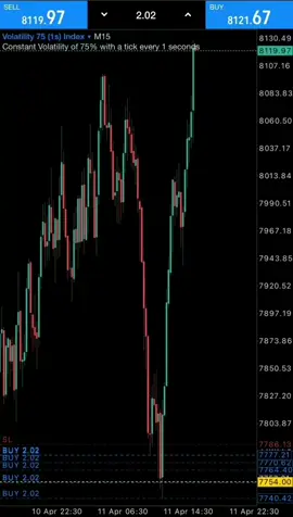 trader saat ini hari hari di kocok market #trader #tradingvideo #update #news #cryptodropverse 
