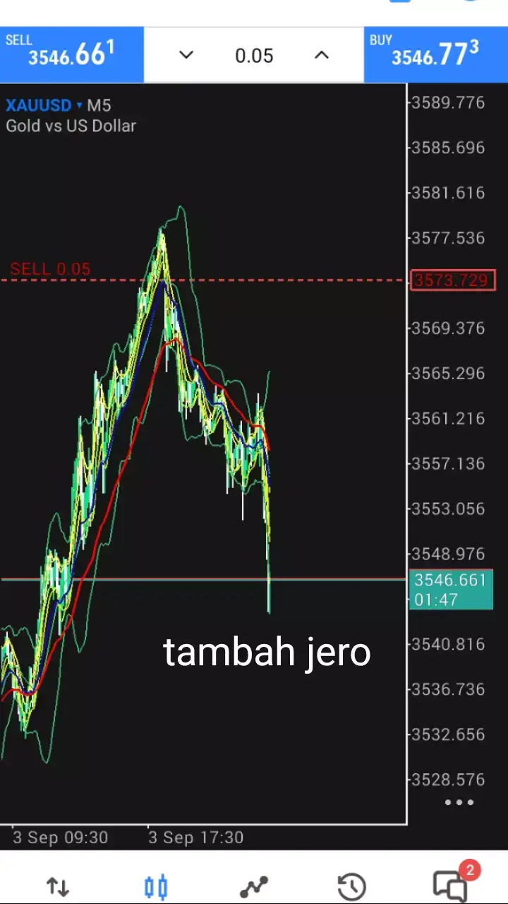 ##bbmaomaally #xauusd