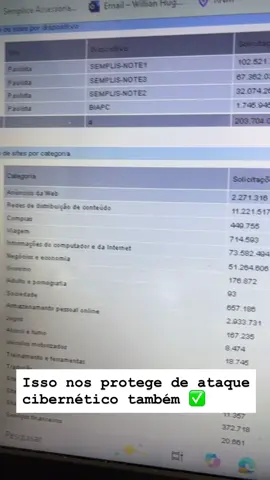 #GestaoDeTI #SegurancaDigital #nuviom #ti #fy 