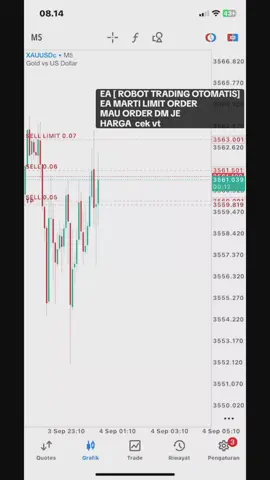 ea martingale limit order #eaforex #fyppppppppppppppppppppppp #viral #robottrading #forex 