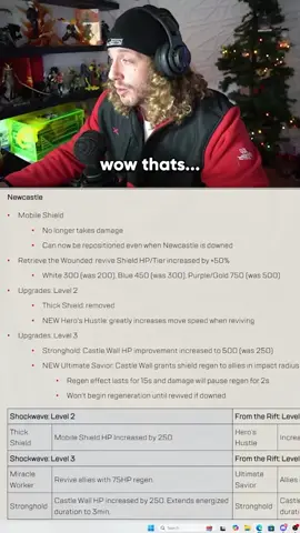 Why did they buff Newcastle even MORE #APEX #APEXLEGENDS #APEXCLIPS 