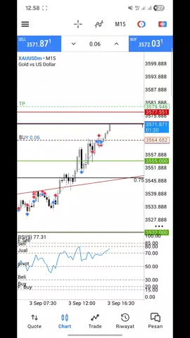 Gold morning buy 4/9/25 Part[1] #xauusd #xauusd #sangkutercrypto #sangkutergold #emas 